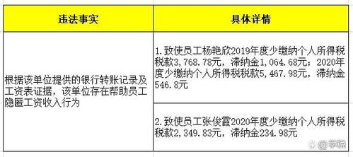 緊急提醒 4月30日前，所有代理記賬機構必須完成此項關鍵工作！